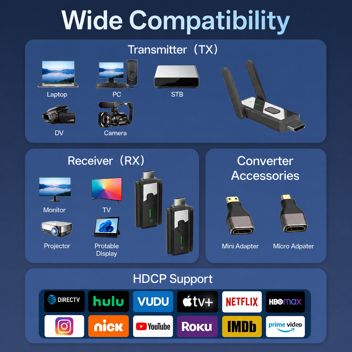 Wireless HDMI Transmitter and Receiver with 2 Receivers, 394FT Long Range Wireless HDMI System, Dual Band 2.4GHz/5GHz, Plug and Play, Multi Screen Display for Projector, TV, Laptop, PC, Camera